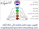 شناخت چاکراه